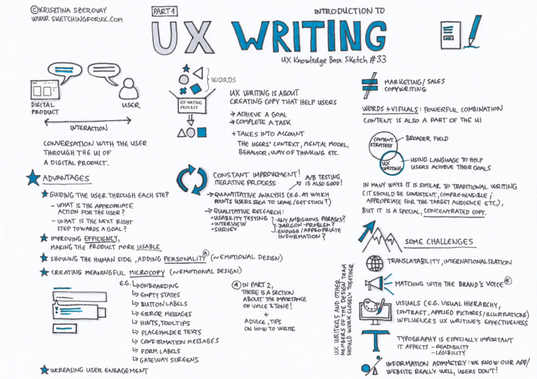 UX writing – co to jest?