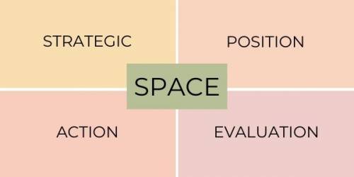 Analiza space – czym jest i do czego służy?